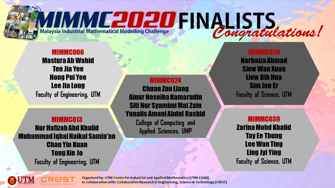 Malaysia Industrial Mathematical Modelling Challenge 2020 (MIMMC2020) Finalist