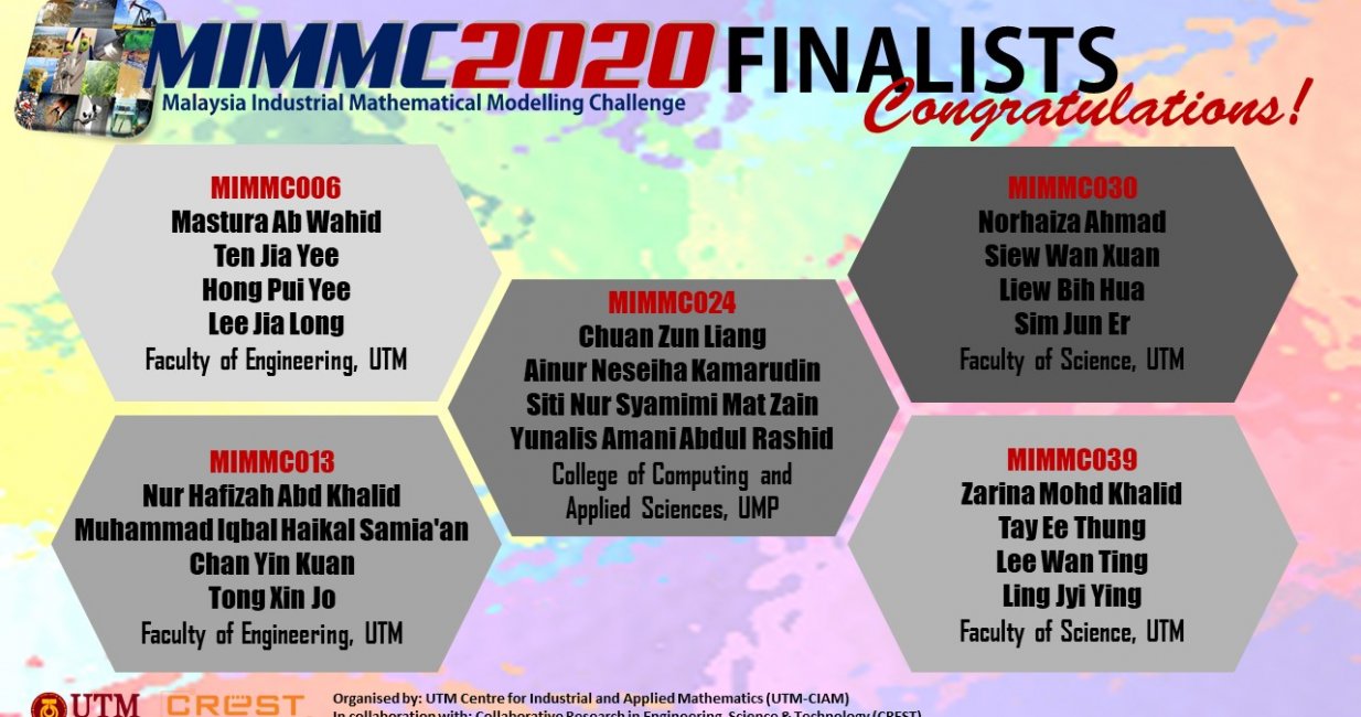 Malaysia Industrial Mathematical Modelling Challenge 2020 (MIMMC2020) Finalist